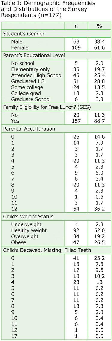 Table I: