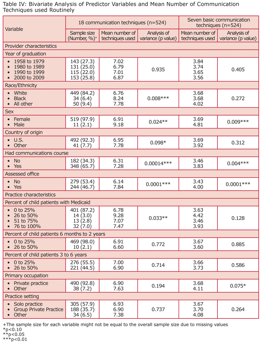 Table IV: