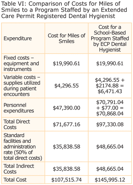 Table VI: