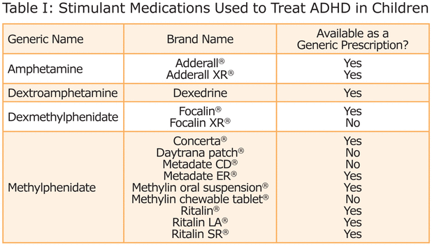 adhd medication names for kids