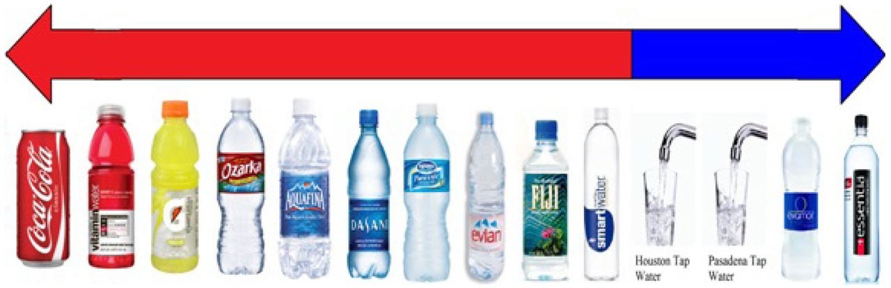bottled water tap water comparison