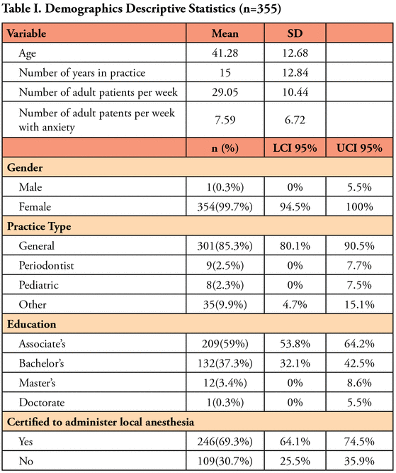 Table I.