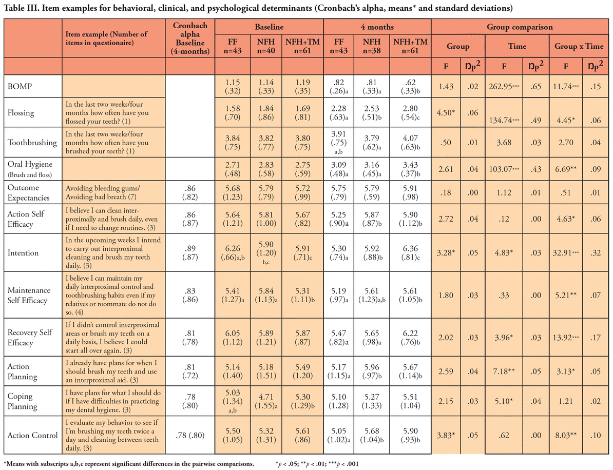 Table III.