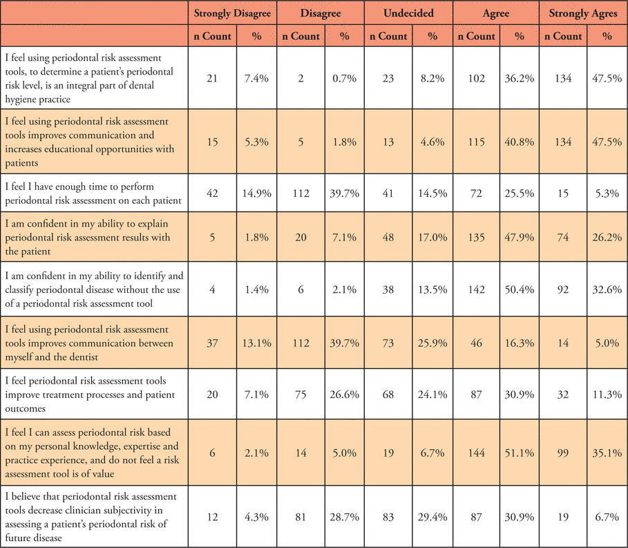 Table III.