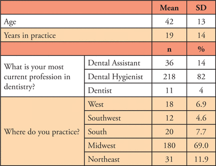 Table I.