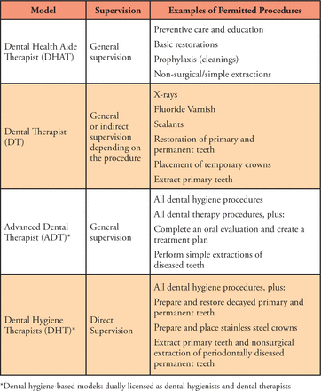 Table I.