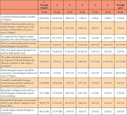 Table IV.