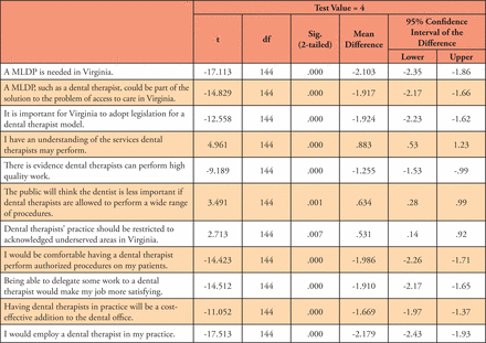 Table V.