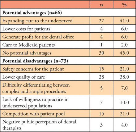 Table VI.