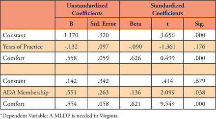 Table VII.