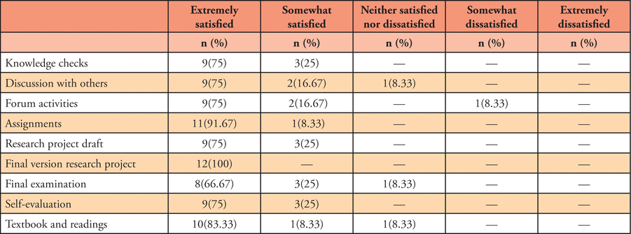 Table II.