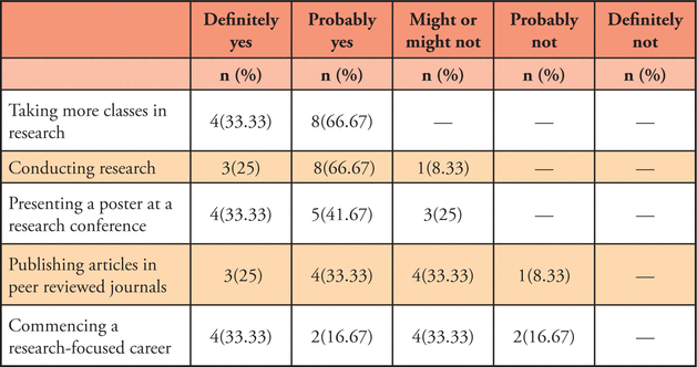 Table III.