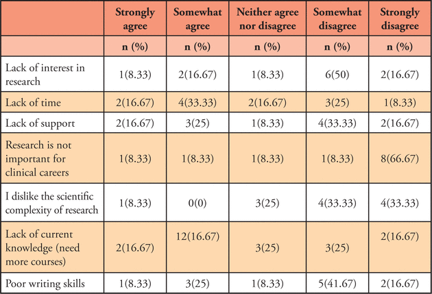 Table IV.