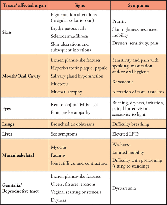 Table I.