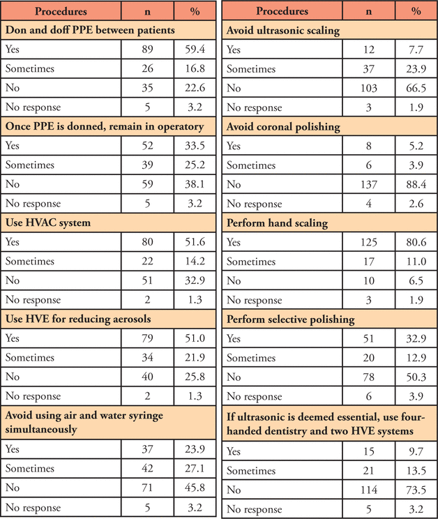 Table IV.