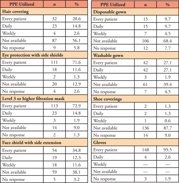 Table V.