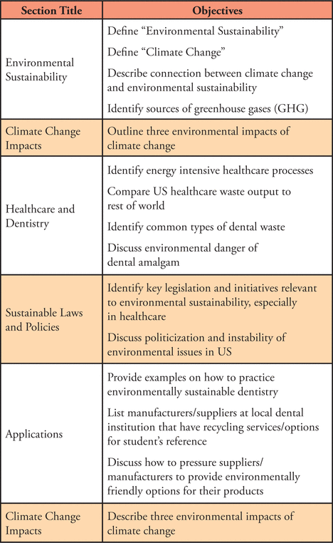 Table I.