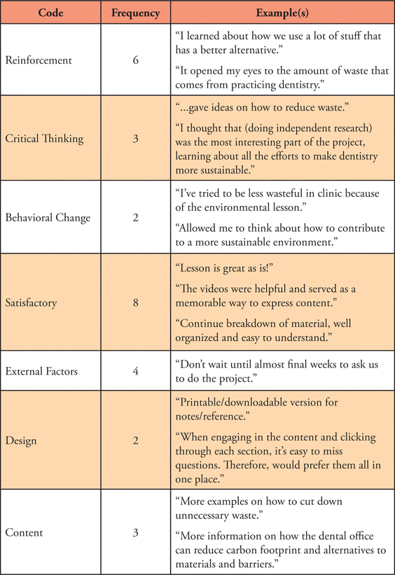 Table II.