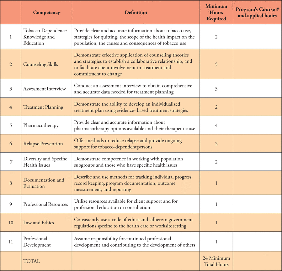 Table I.