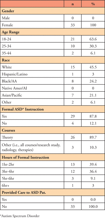 Table I.