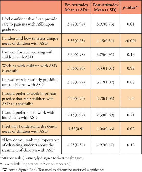 Table III.