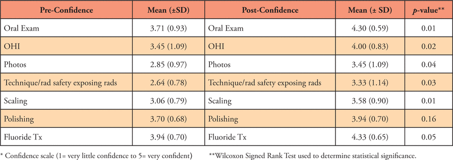 Table IV.