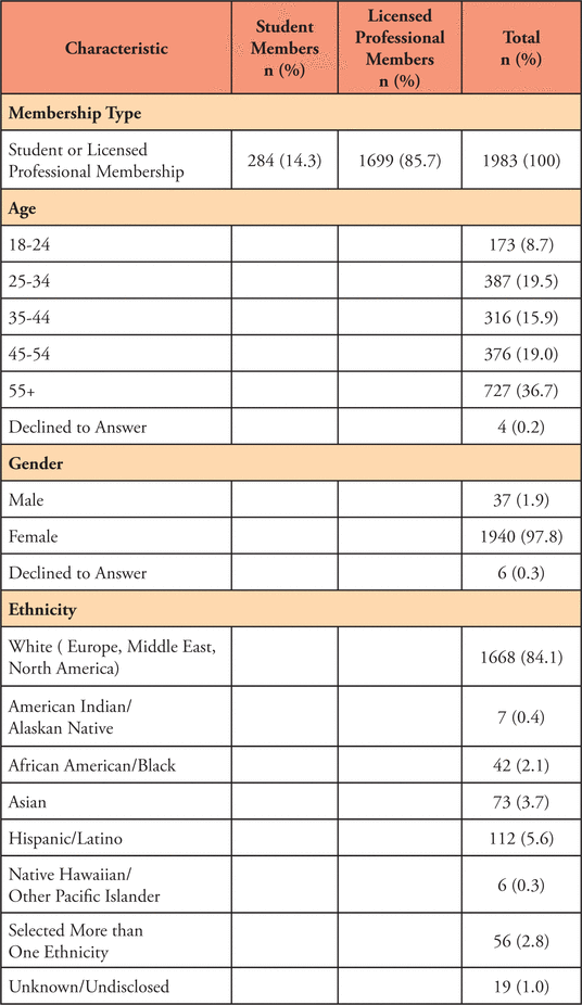 Table I.