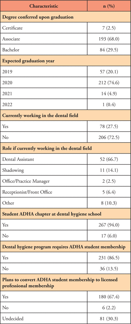 Table II.