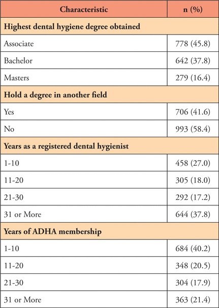 Table III.