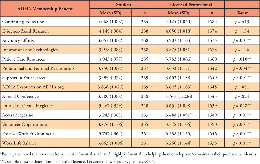 Table IV.