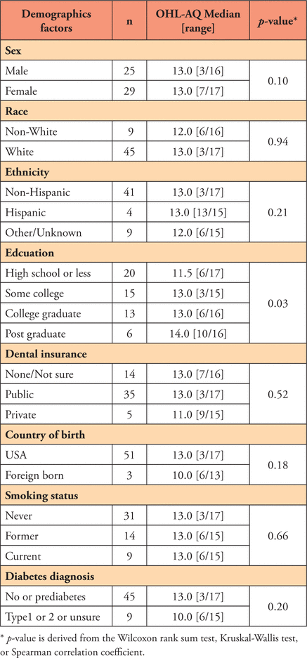 Table I.