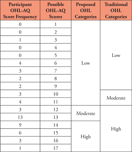 Table II.