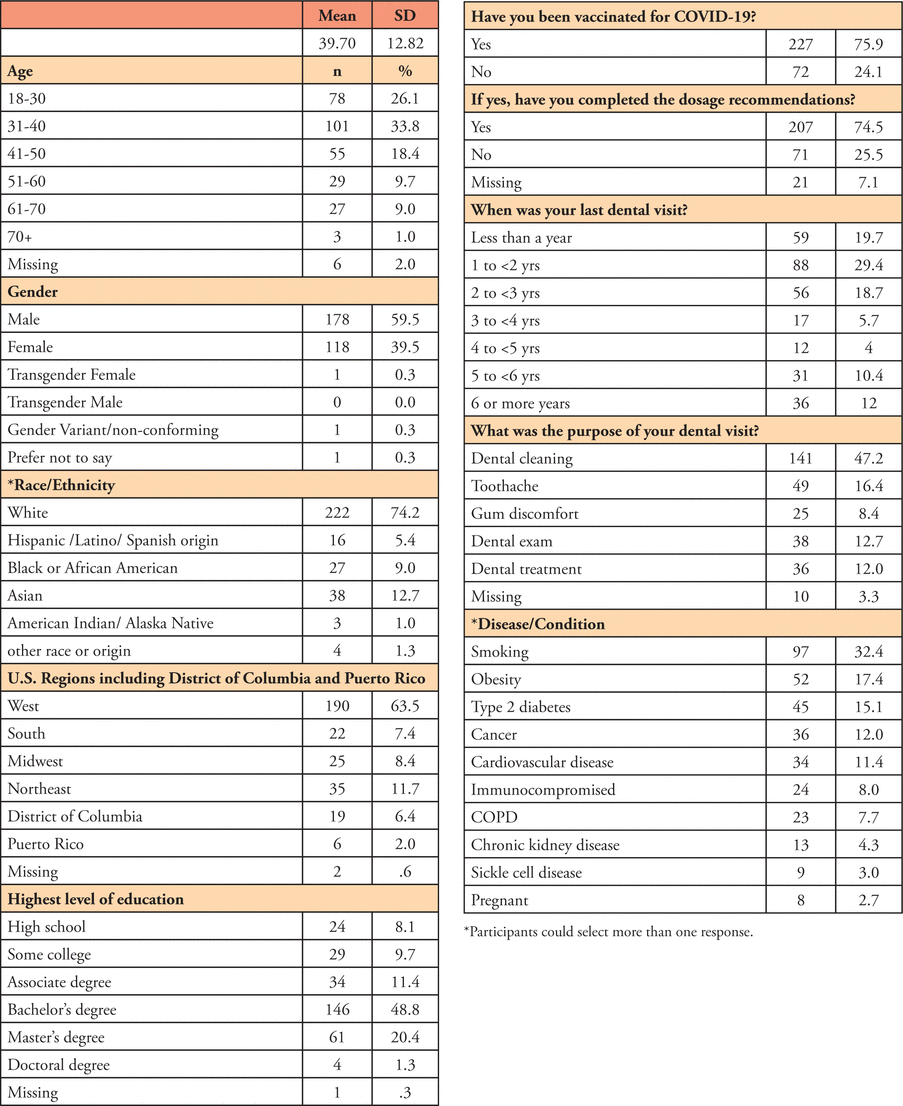 Table I.