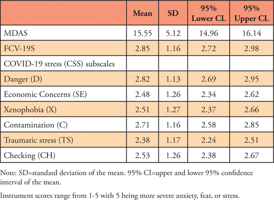 Table II.