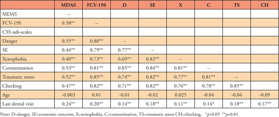 Table III.