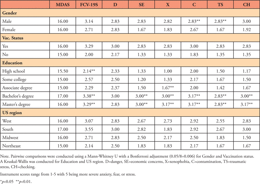 Table IV.