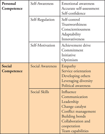 Table I.