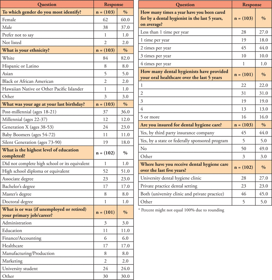 Table III.