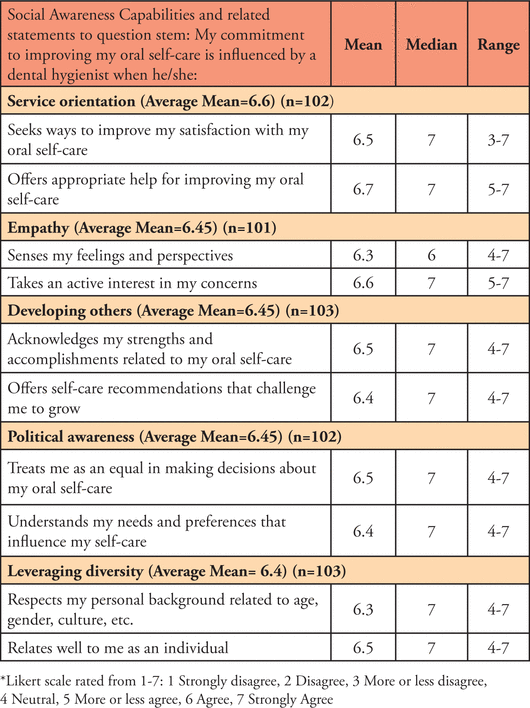 Table IV.