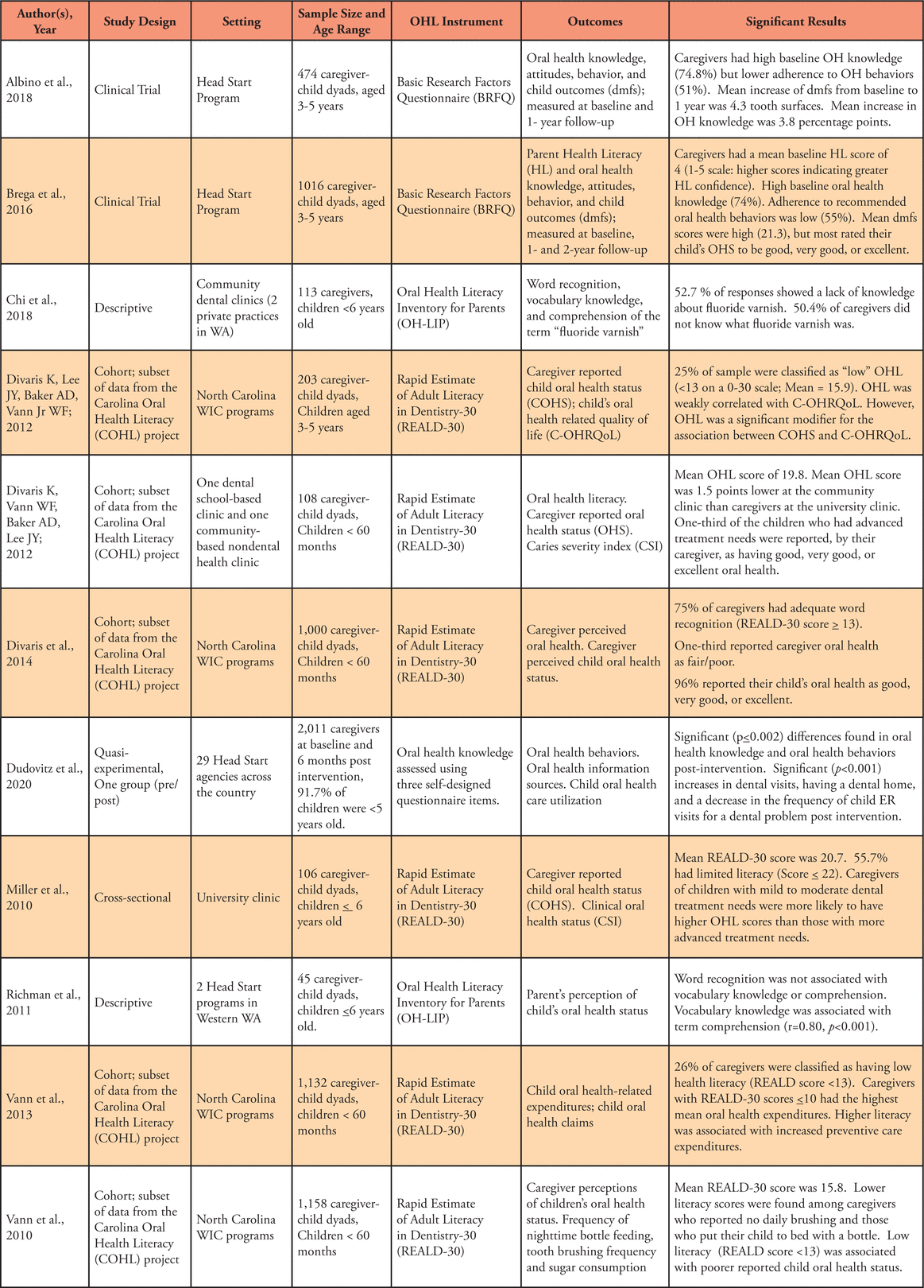 Table I.