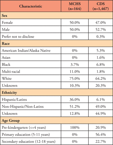 Table I.