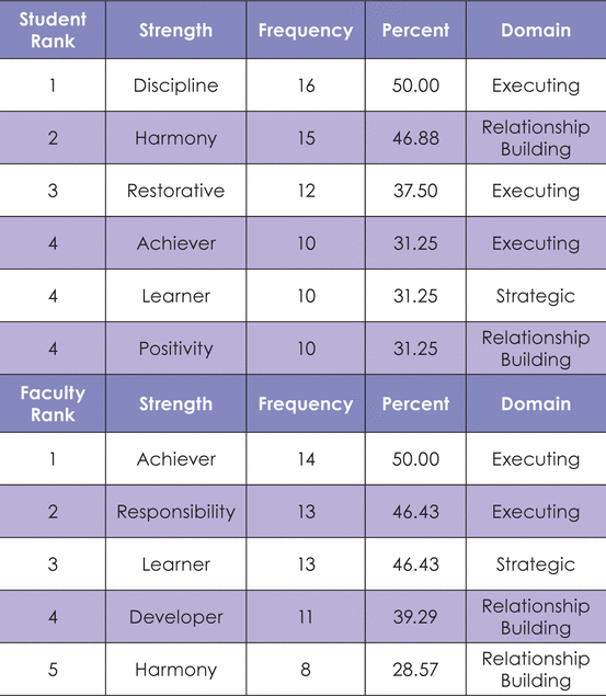 Table I.