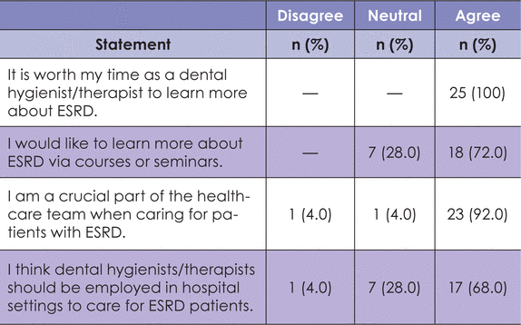 Table III.