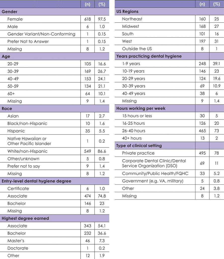 Table I.