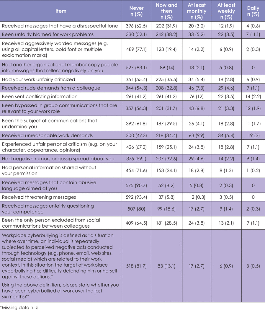 Table II.