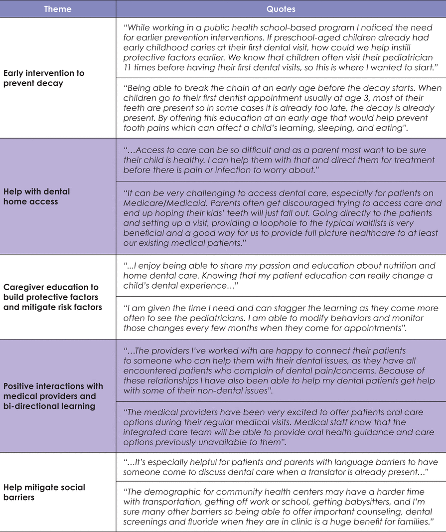 Table I.