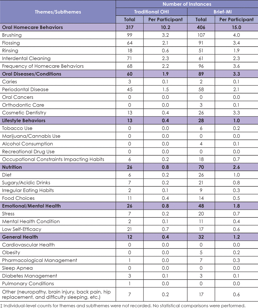 Table II.