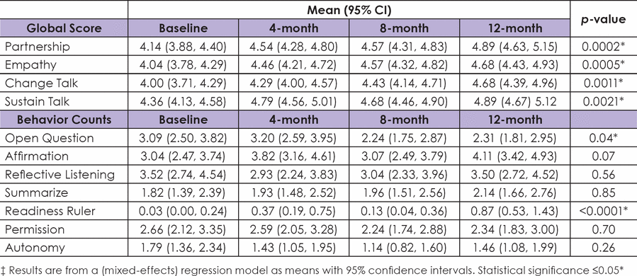 Table III.