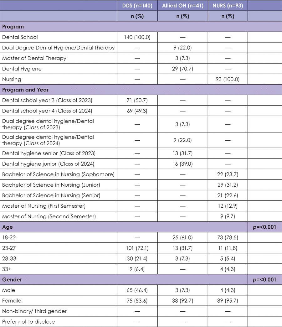 TABLE I.