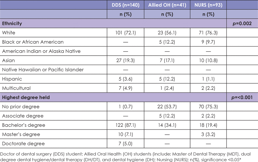 TABLE I.